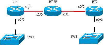 Как можно соединить сети работающие по технологиям ethernet frame relay